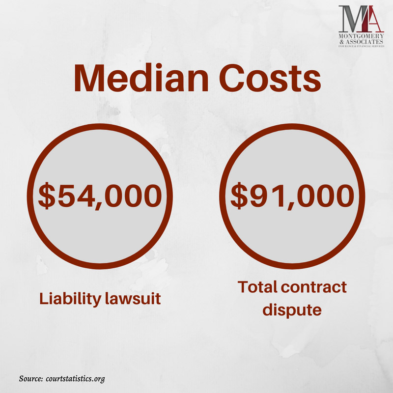 median costs chart