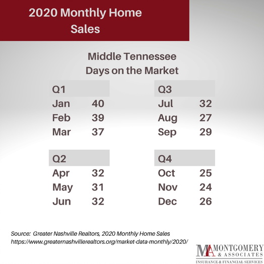monthly home sales Nashville Realtor